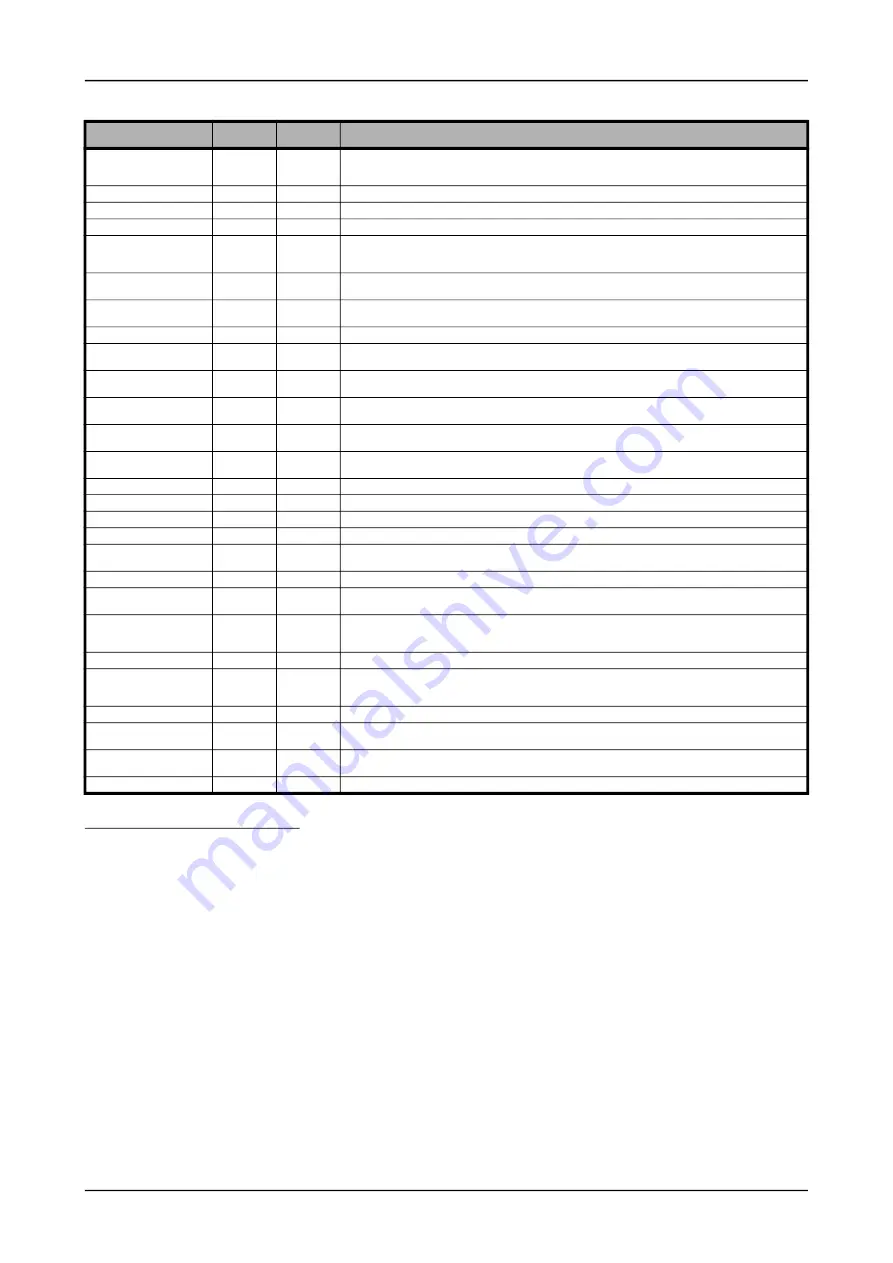 Spectrum M2p.59 Series Hardware Manual Download Page 177