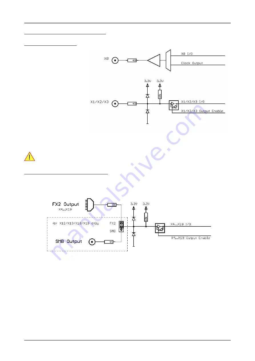 Spectrum M2p.59 Series Hardware Manual Download Page 180