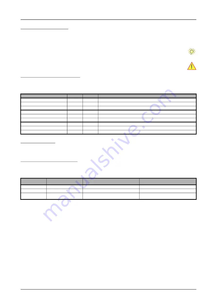 Spectrum M2p.59 Series Hardware Manual Download Page 183