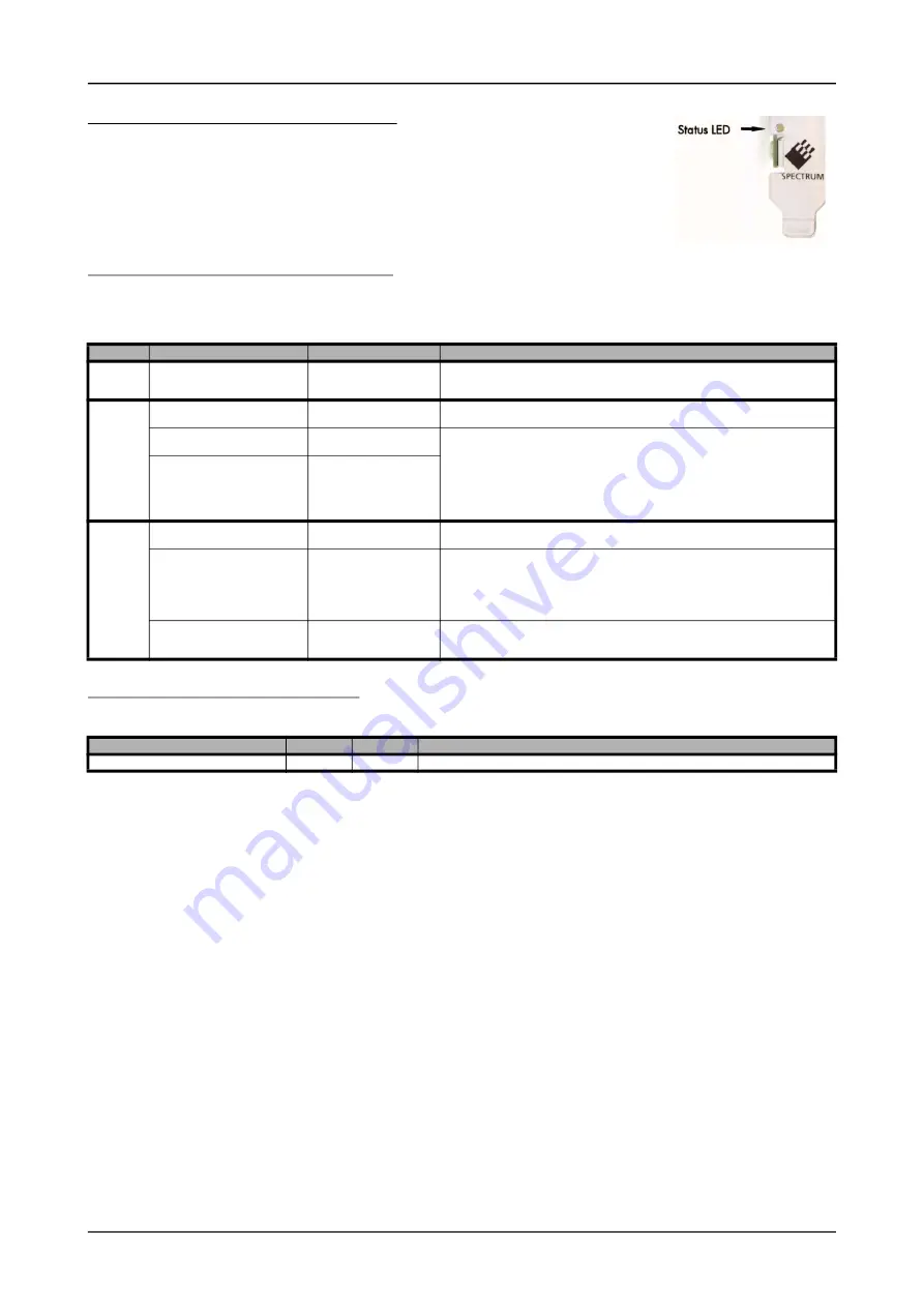 Spectrum M2p.59 Series Hardware Manual Download Page 184