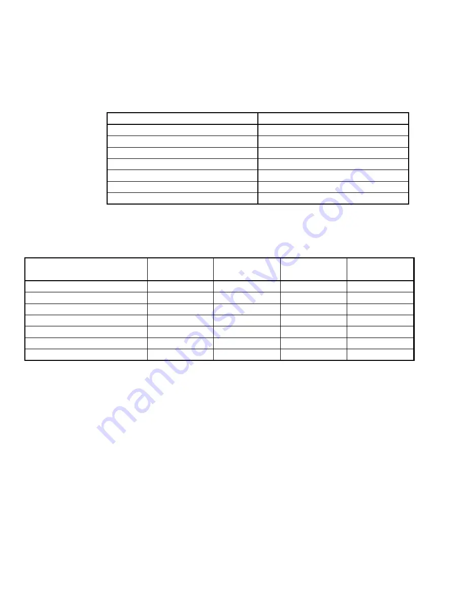 Spectrum Monaco Quad 'C6x VME64 Technical Reference Manual Download Page 30