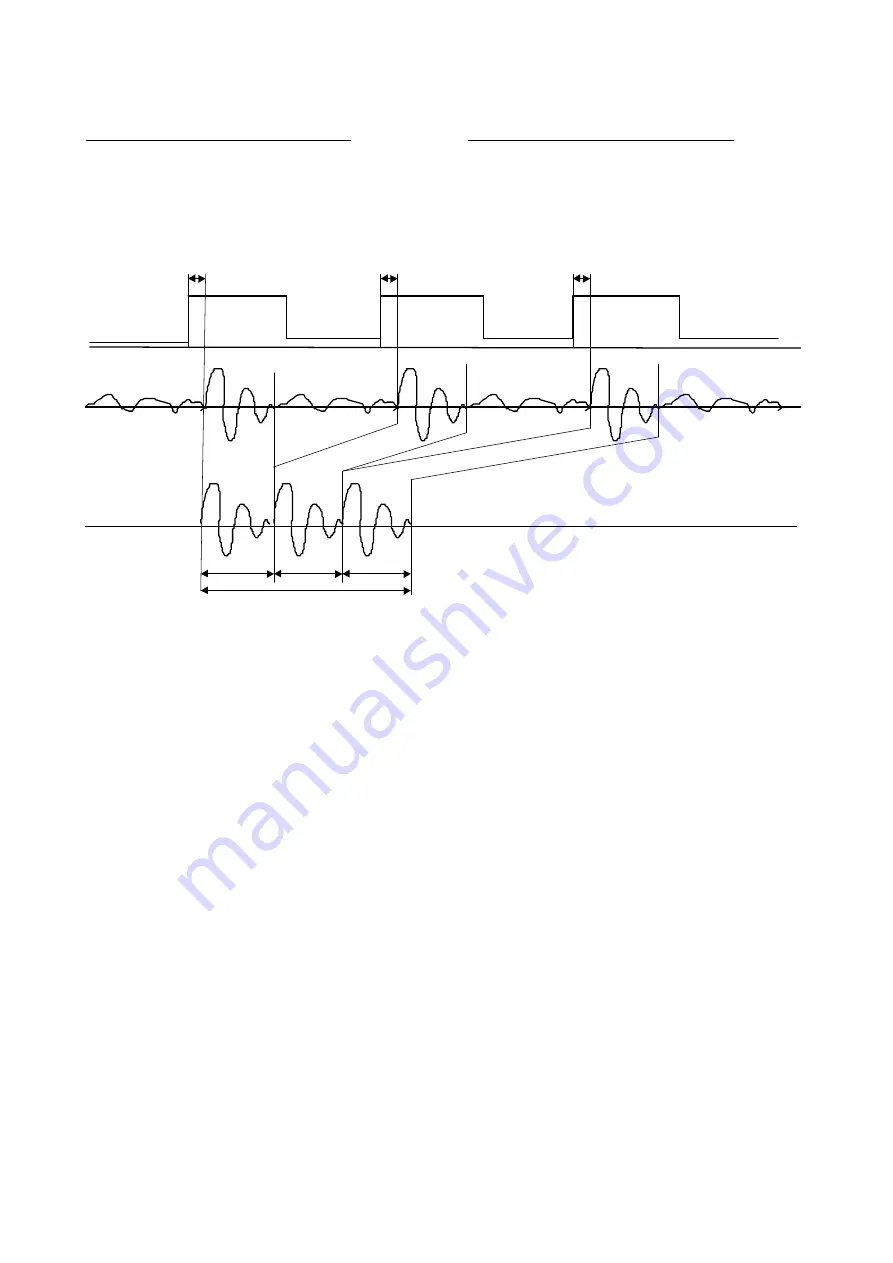 Spectrum PCI.208 Hardware Manual Download Page 13