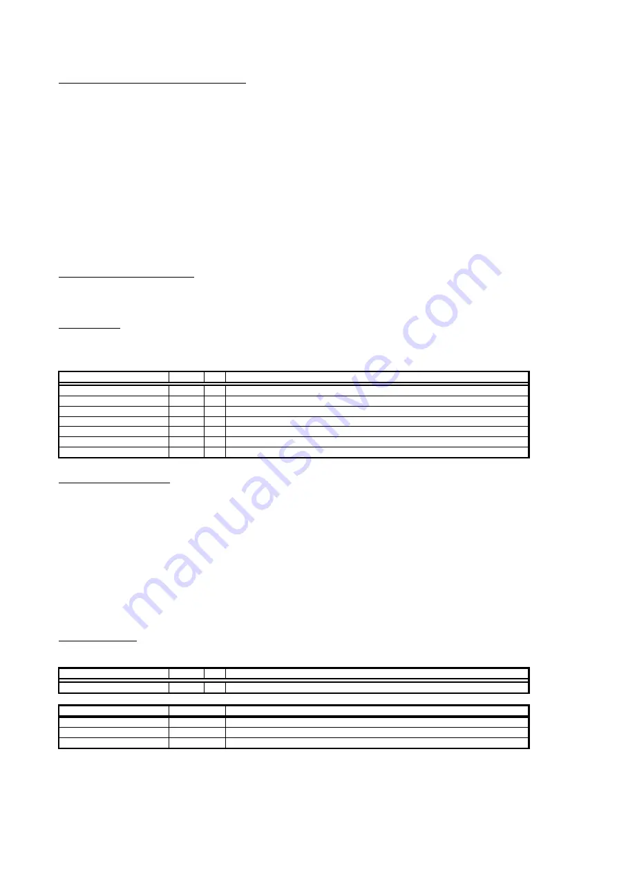 Spectrum PCI.212 Hardware Manual, Driver Manual Download Page 18