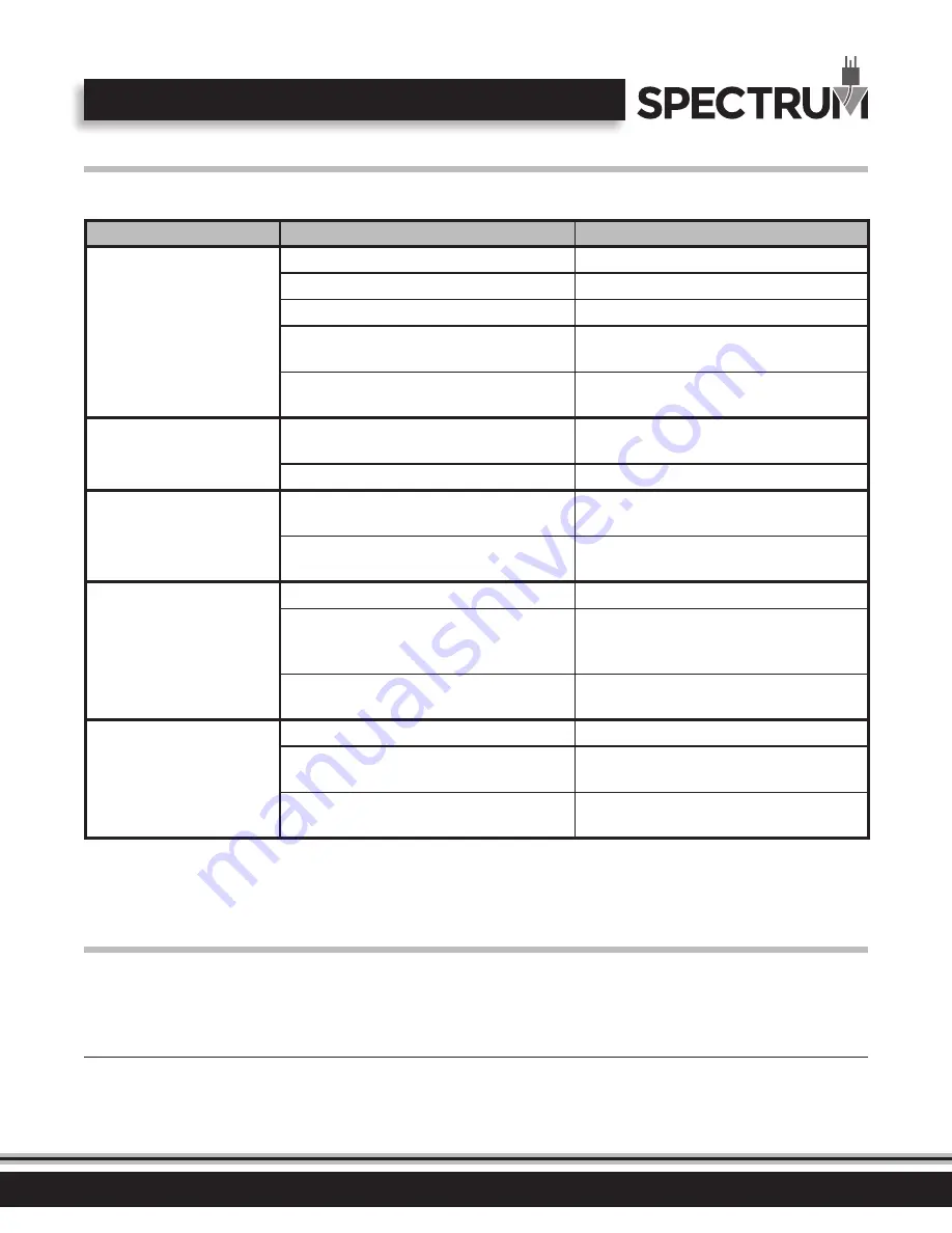 Spectrum Winco Rollsight EHDG-11R Скачать руководство пользователя страница 7