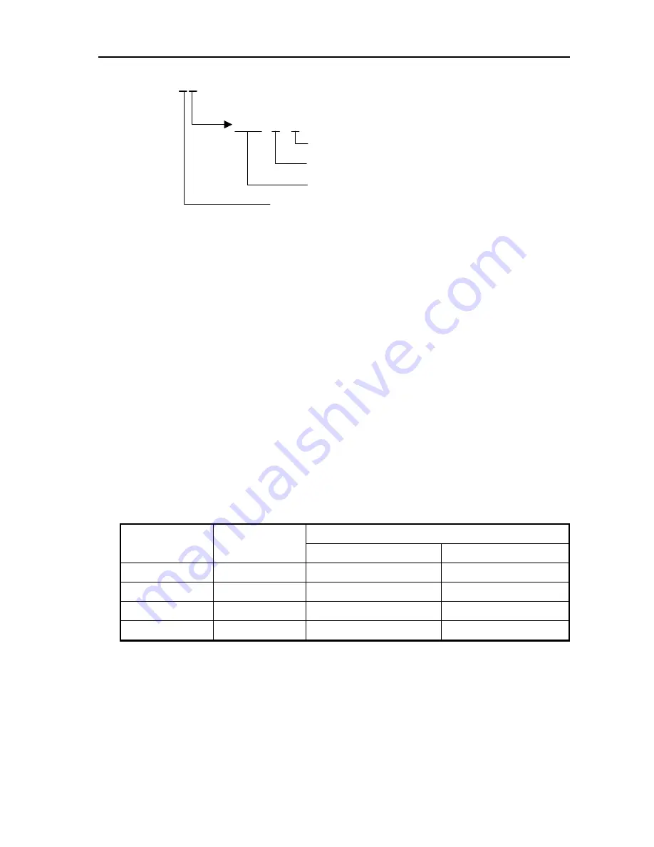 SPEECON 7300PA series Instruction Manual Download Page 94