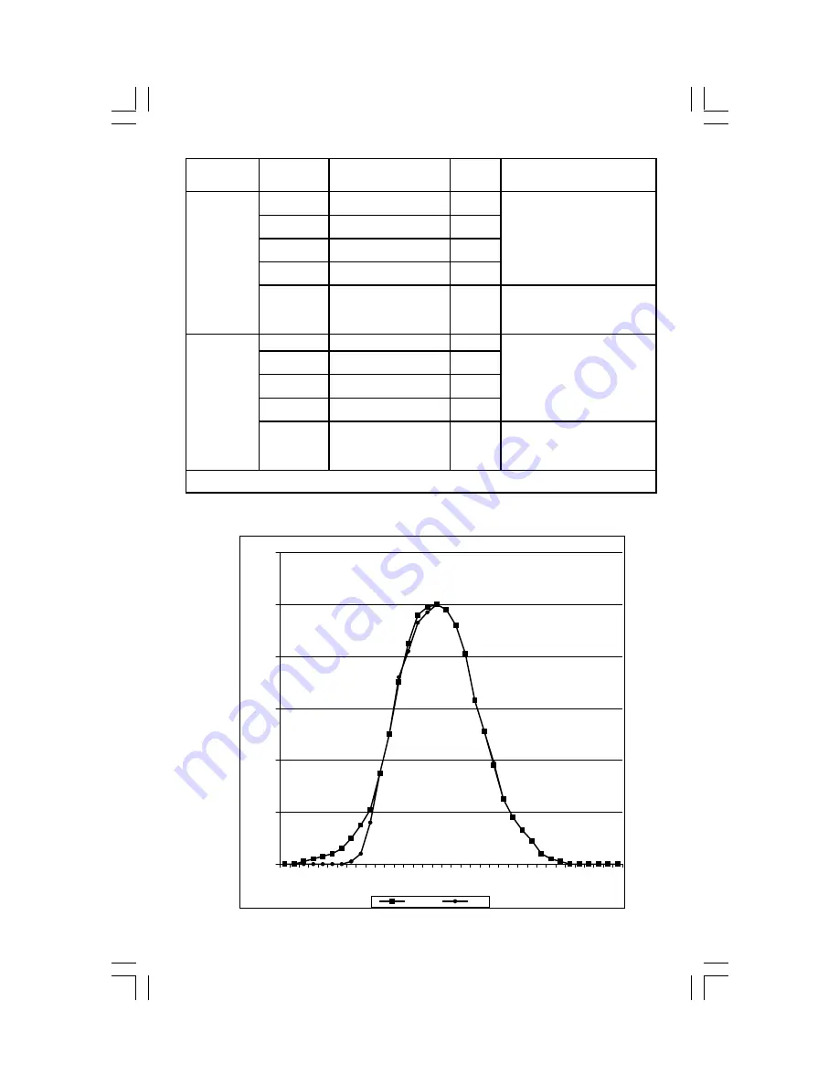 Sper scientific 840022 Instruction Manual Download Page 7