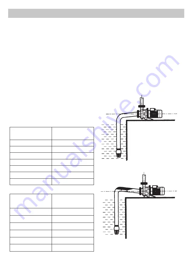 SPERONI CS Series Operating Instructions Manual Download Page 3