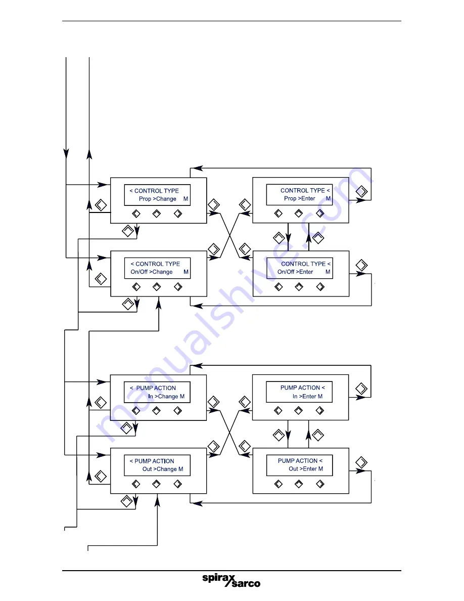 Spirax Sarco LC2610 Installation And Maintenance Instructions Manual Download Page 24