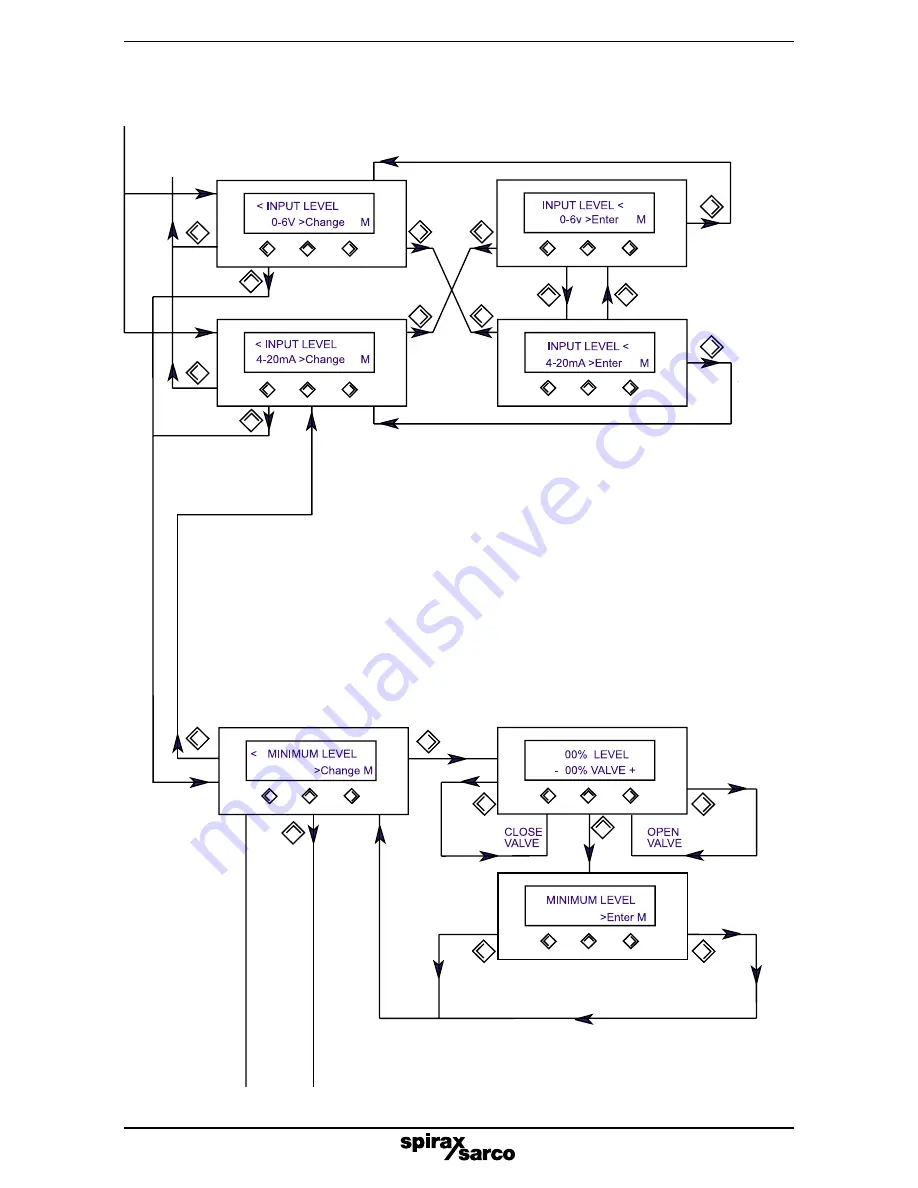 Spirax Sarco LC2610 Installation And Maintenance Instructions Manual Download Page 25