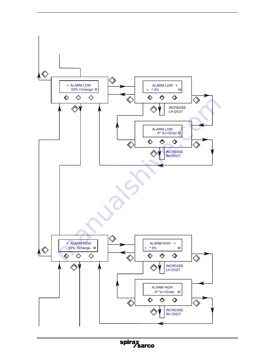 Spirax Sarco LC2610 Installation And Maintenance Instructions Manual Download Page 28