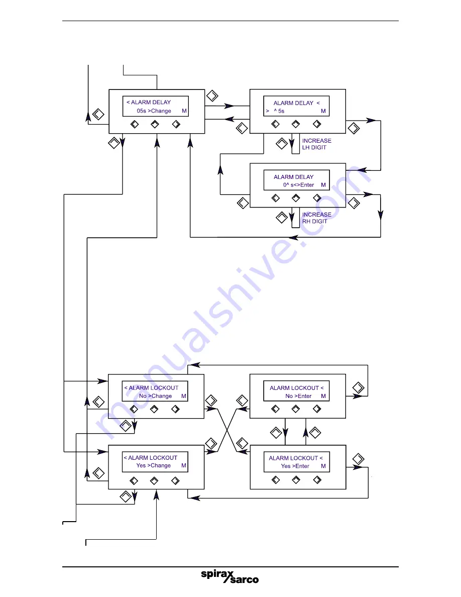 Spirax Sarco LC2610 Installation And Maintenance Instructions Manual Download Page 29