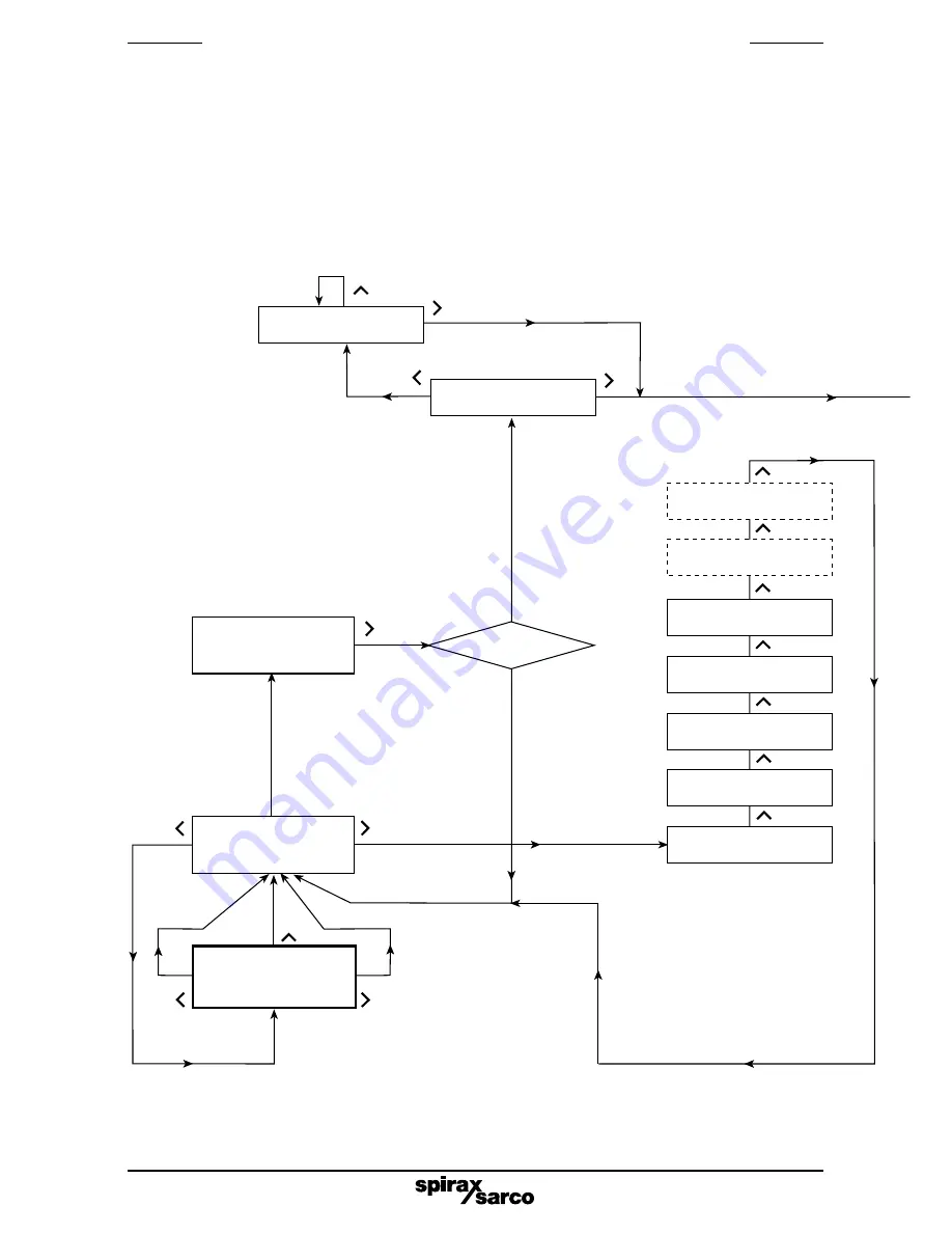 Spirax Sarco LC2610 Installation And Maintenance Instructions Manual Download Page 38