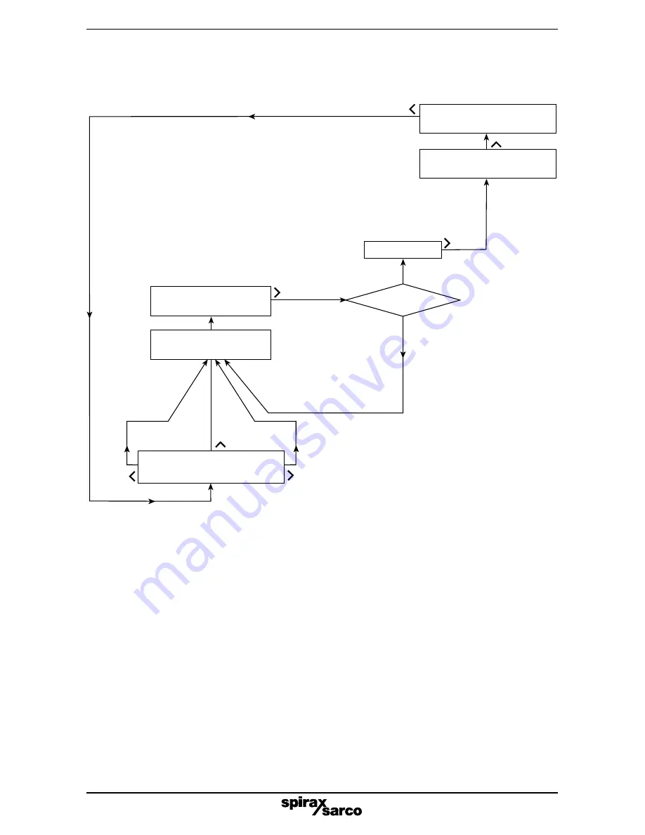 Spirax Sarco LC2610 Installation And Maintenance Instructions Manual Download Page 40