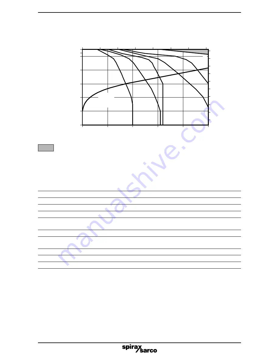 Spirax Sarco TD120 Installation And Maintenance Instructions Manual Download Page 6