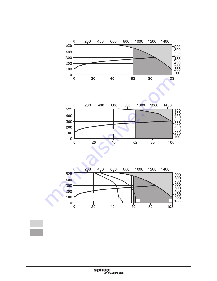 Spirax Sarco TD62LM Installation And Maintenance Instructions Manual Download Page 6