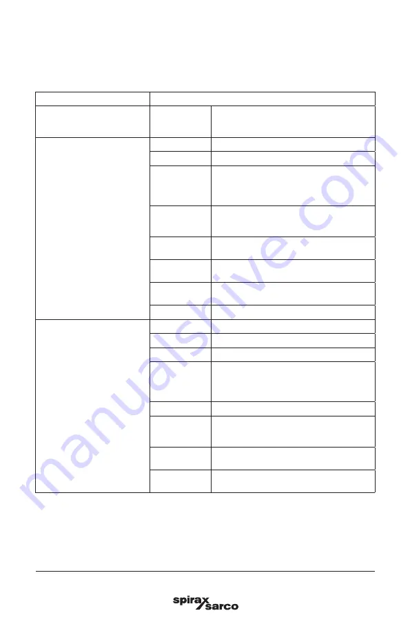 Spirax Sarco UTM20 Series Installation And Maintenance Instructions Manual Download Page 62