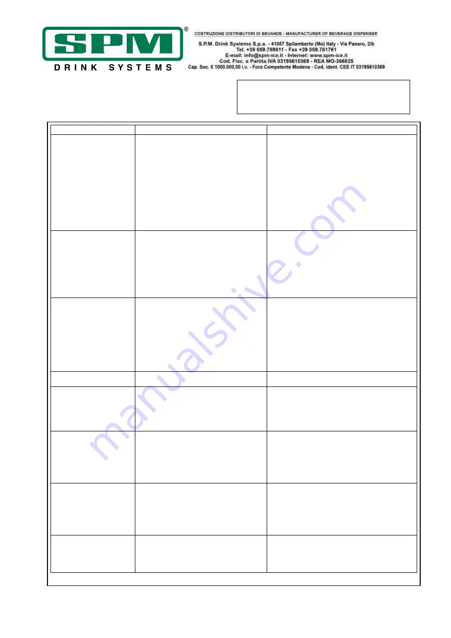 SPM GT1 Touch Operator'S Manual Download Page 119