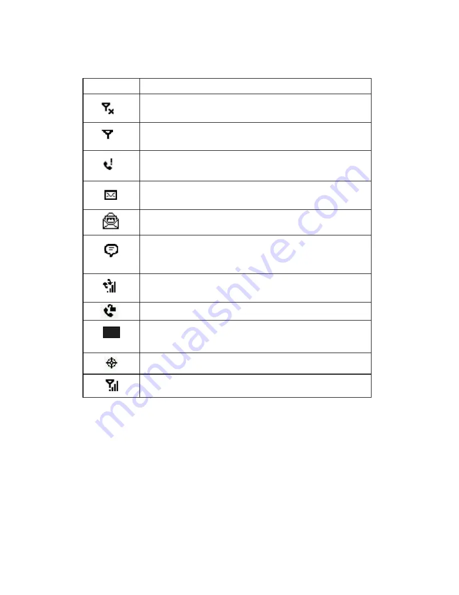 Sprint PCS Vision User Manual Download Page 40