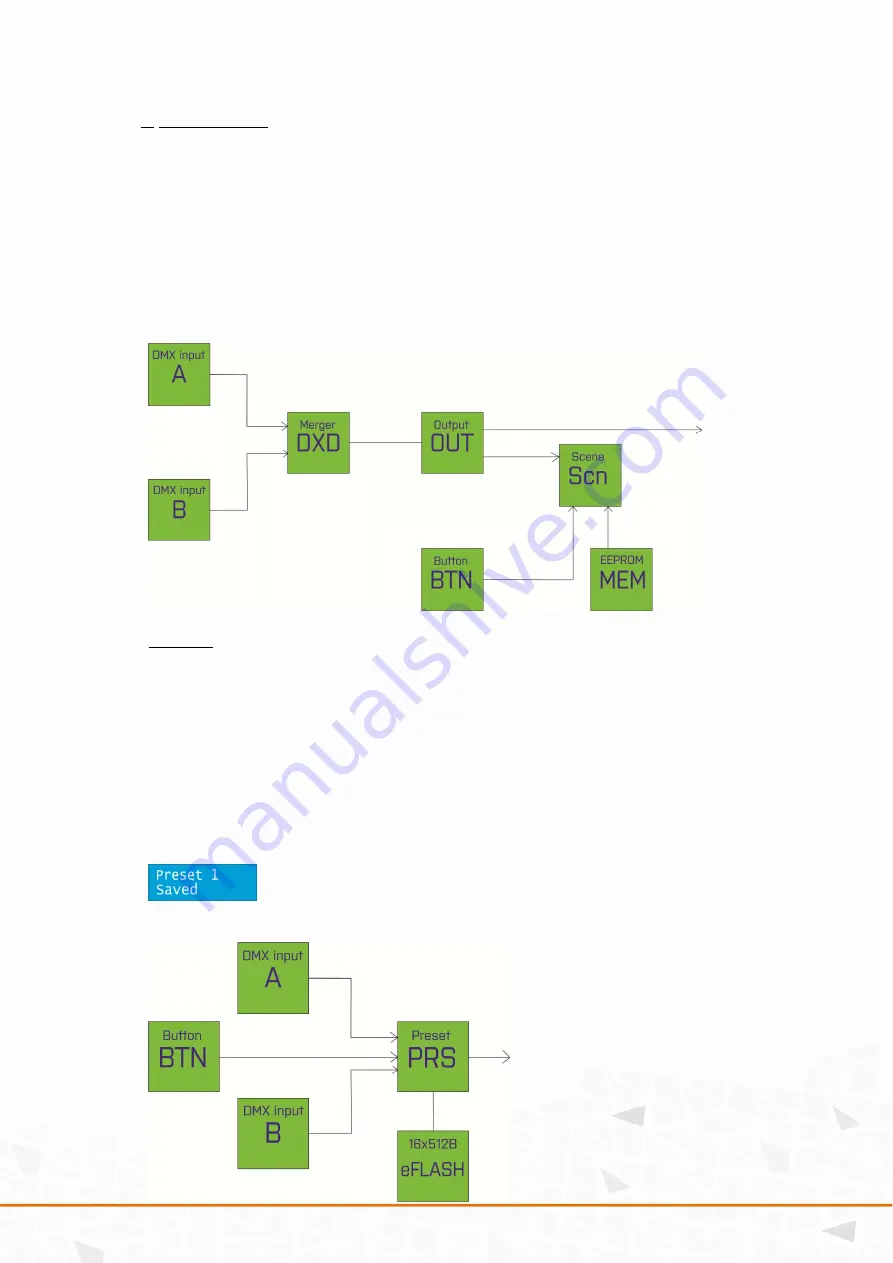 SRS Lighting DXD-8NI Instruction Manual Download Page 7