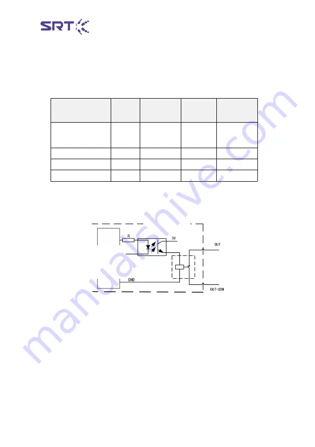 SRT SCB-PT User Manual Download Page 17