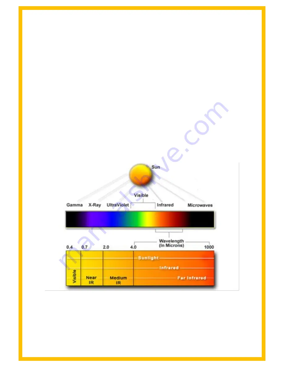 SS Heat 30-60 SR/2 Manual Download Page 5