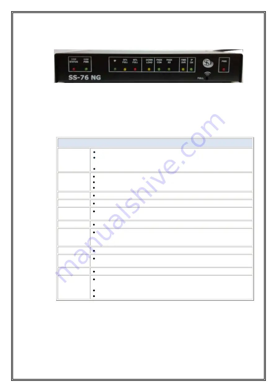 SS Telecoms SS-76 NG User Manual Download Page 4