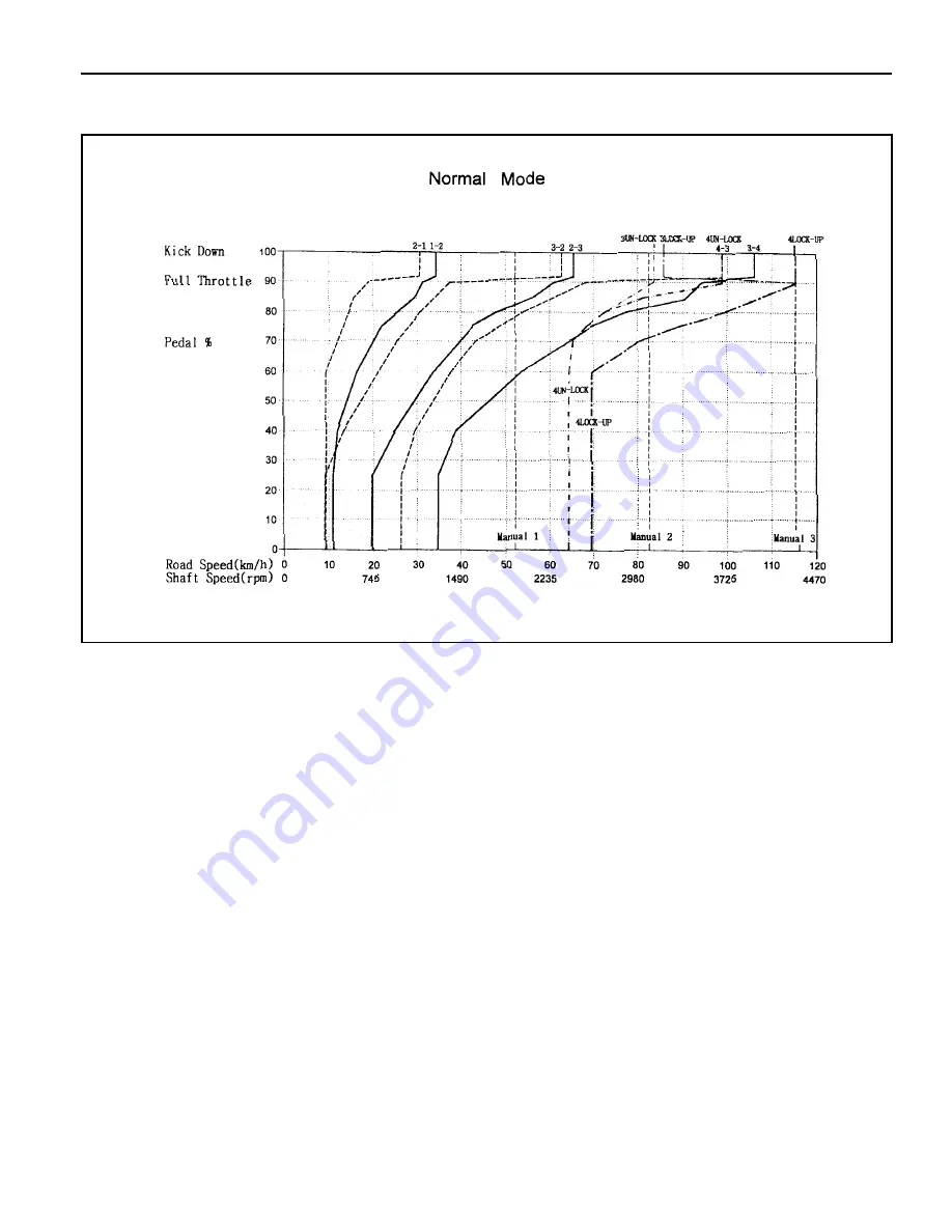 SSANGYONG 1999 Musso Скачать руководство пользователя страница 986