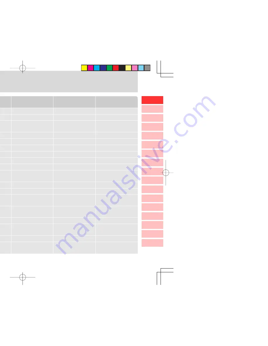 SSANGYONG 2010 Kyron User Manual Download Page 5