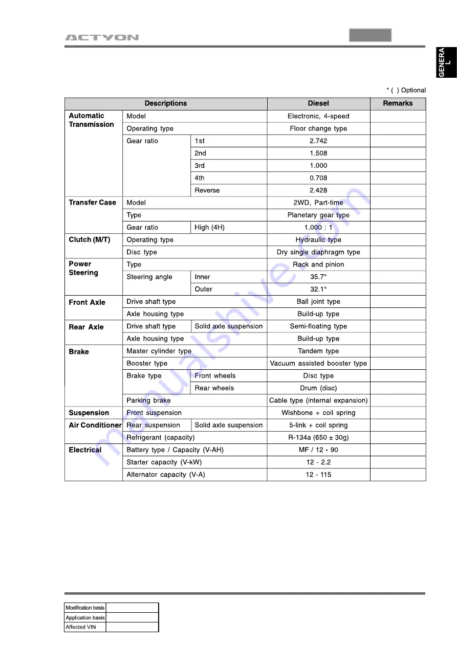 SSANGYONG ACTYON 2006.03 Скачать руководство пользователя страница 5