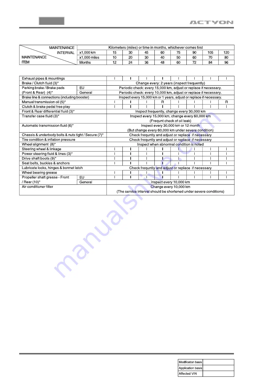 SSANGYONG ACTYON 2006.03 Скачать руководство пользователя страница 8