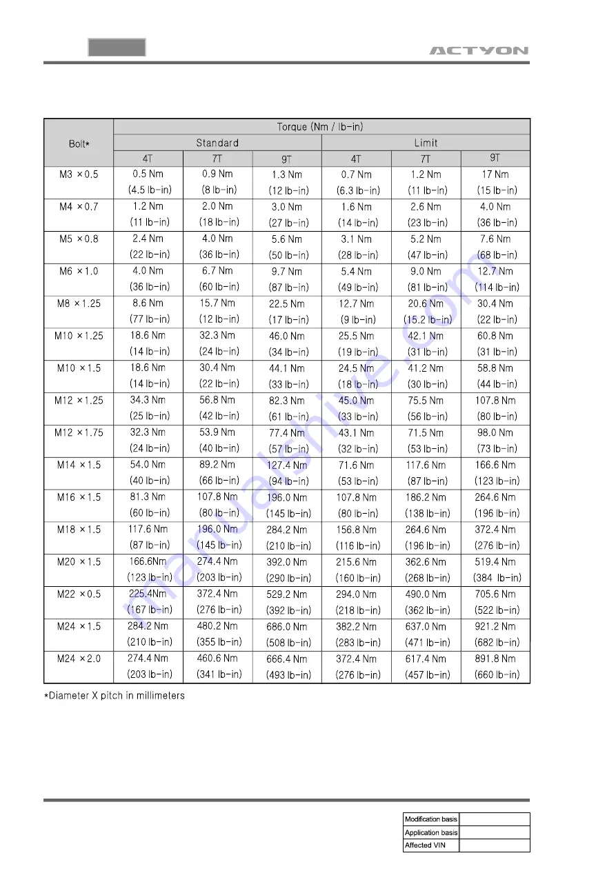 SSANGYONG ACTYON 2006.03 Manual Download Page 30