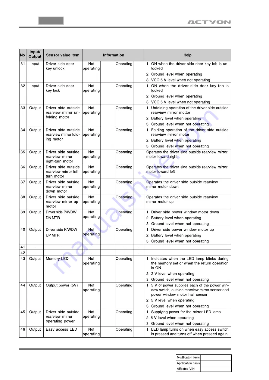 SSANGYONG ACTYON 2006.03 Manual Download Page 1019