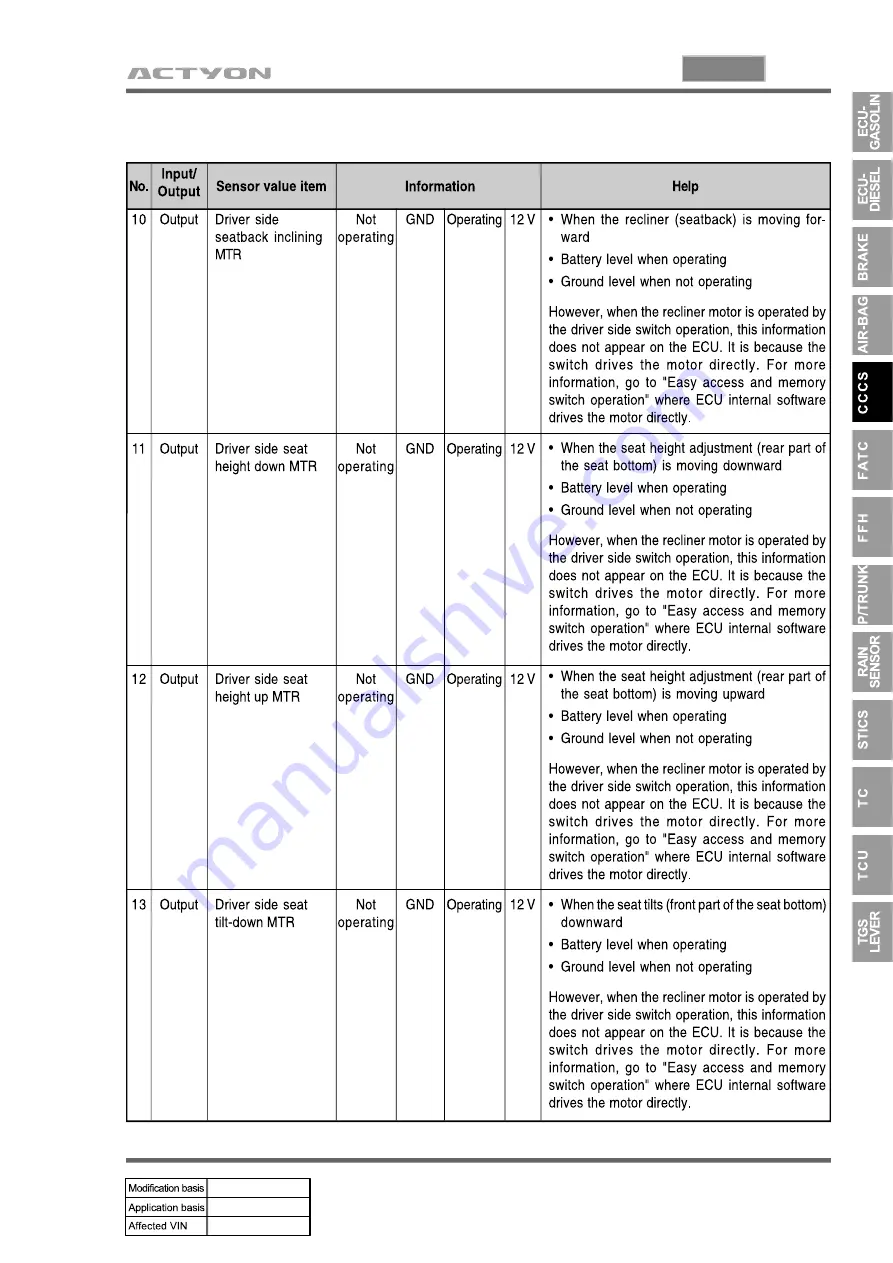 SSANGYONG ACTYON 2006.03 Manual Download Page 1028