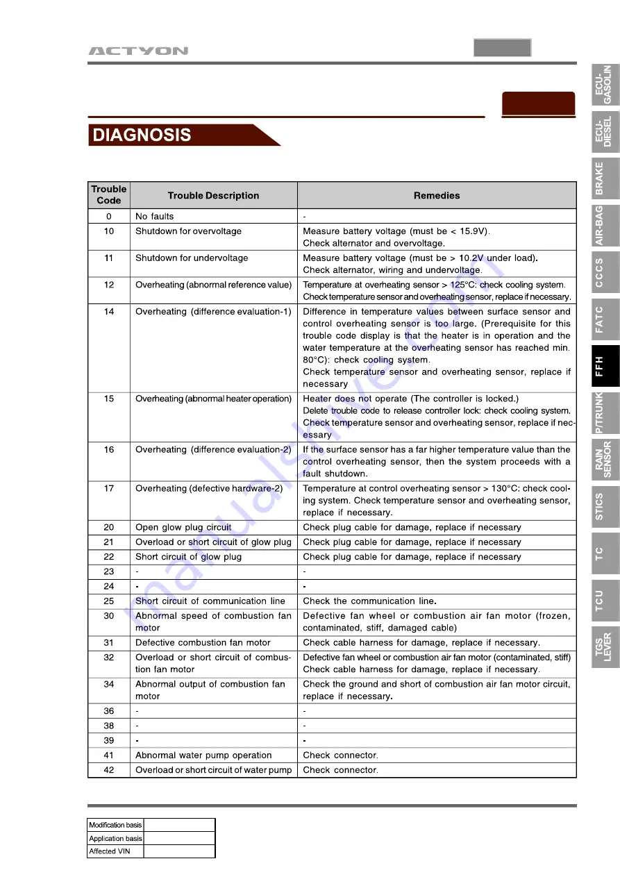 SSANGYONG ACTYON 2006.03 Manual Download Page 1042