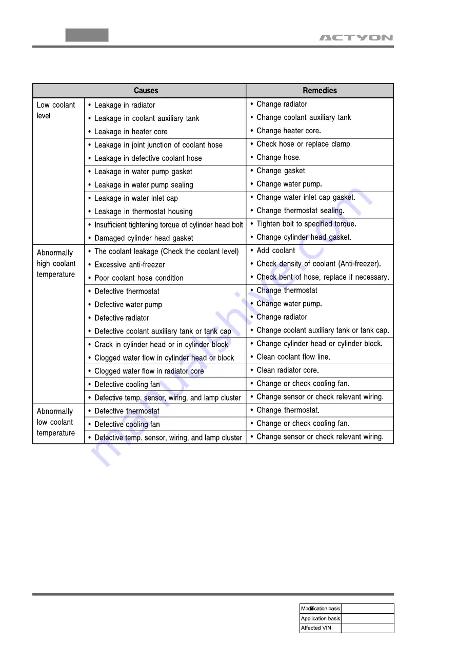 SSANGYONG ACTYON 2006.03 Manual Download Page 1045