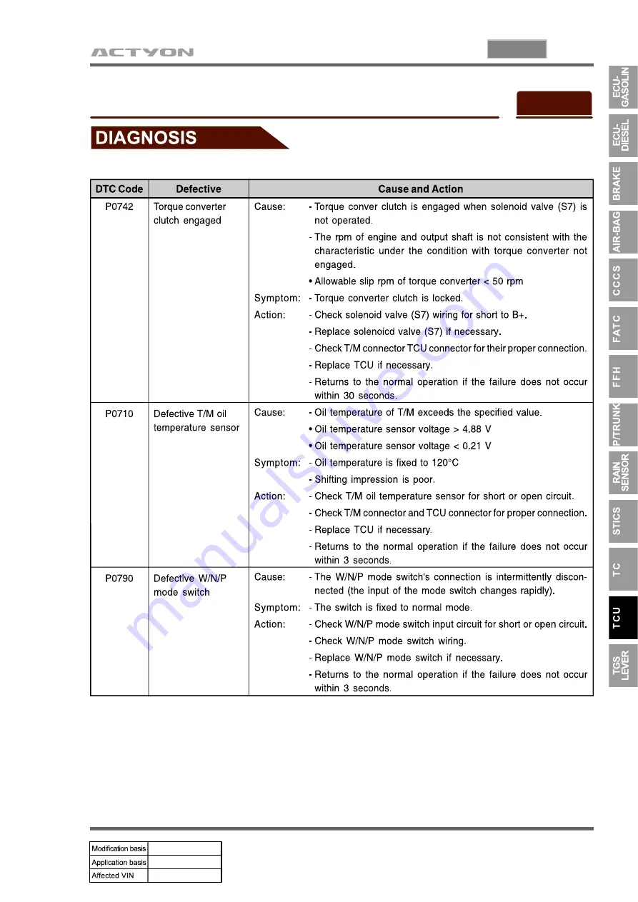 SSANGYONG ACTYON 2006.03 Manual Download Page 1080