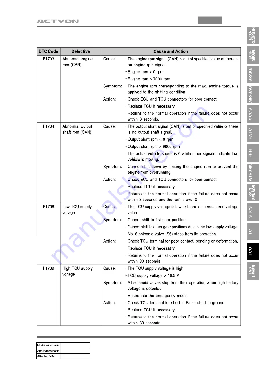 SSANGYONG ACTYON 2006.03 Manual Download Page 1082