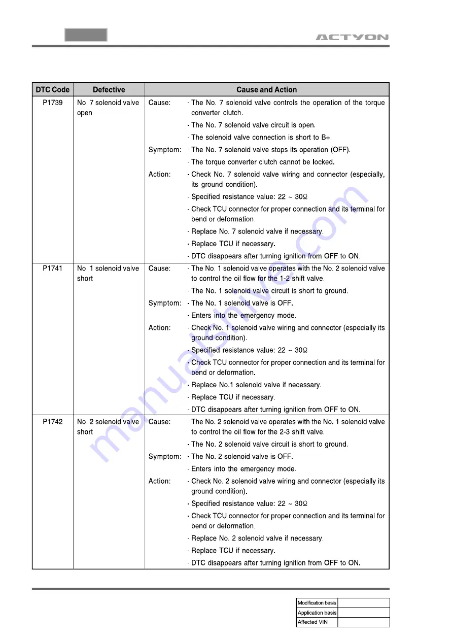 SSANGYONG ACTYON 2006.03 Manual Download Page 1087