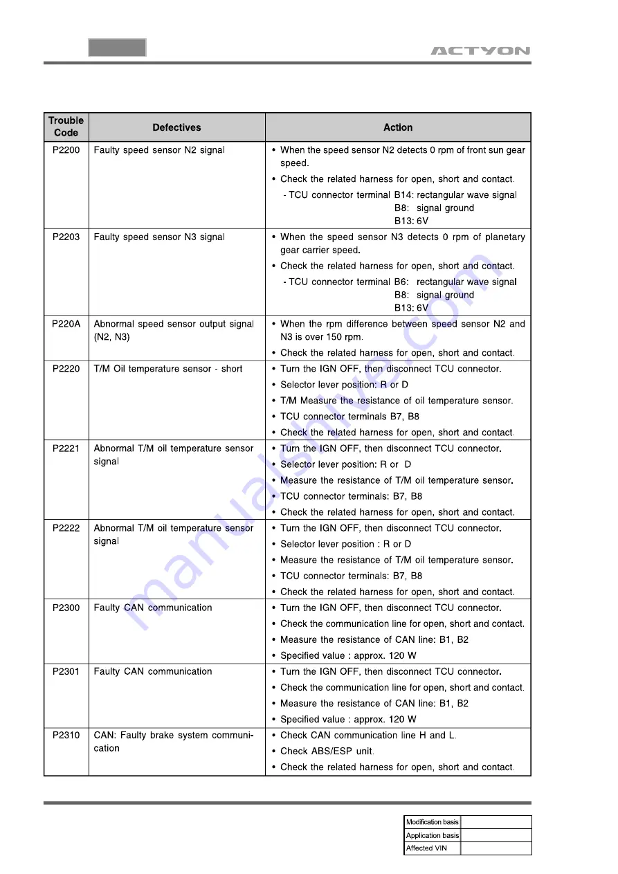 SSANGYONG ACTYON 2006.03 Manual Download Page 1093