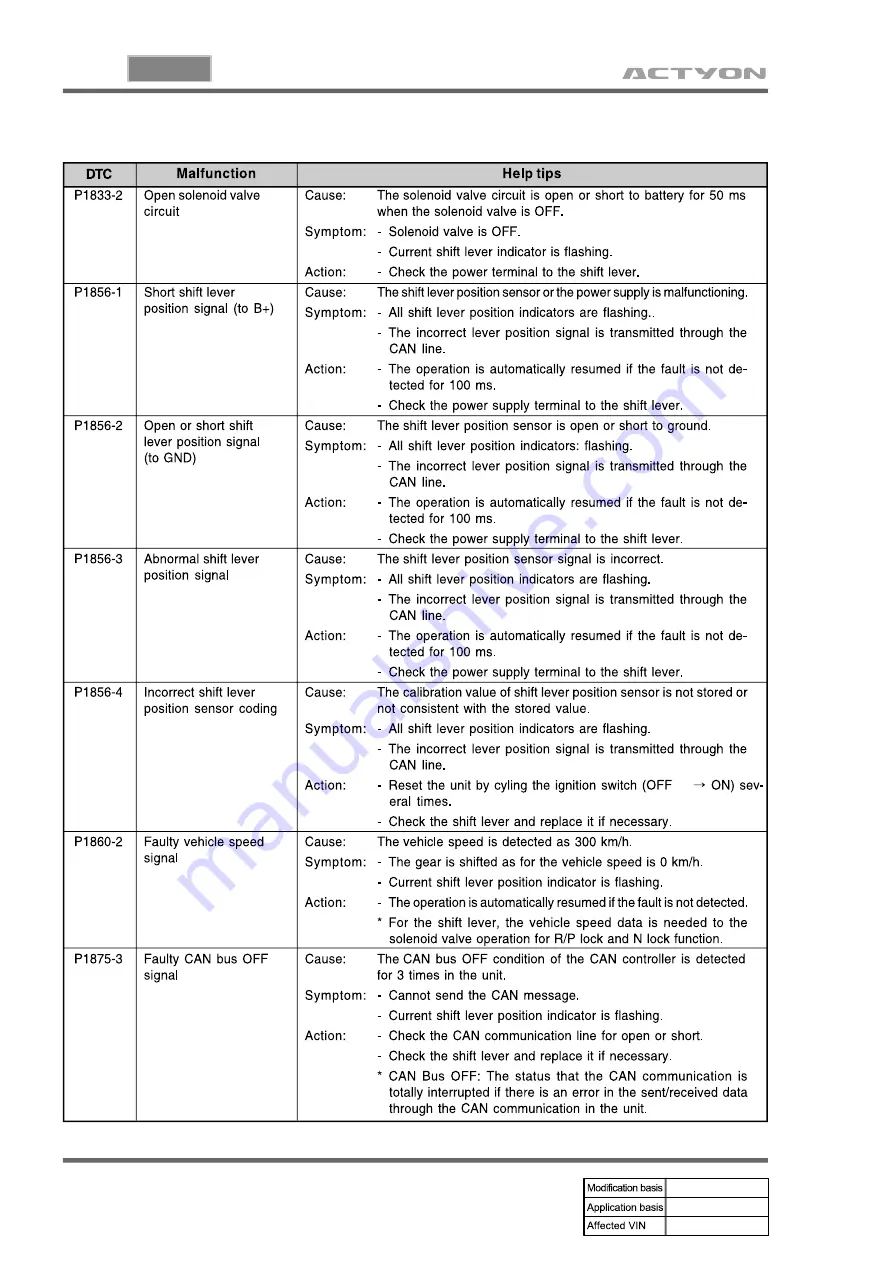 SSANGYONG ACTYON 2006.03 Manual Download Page 1101