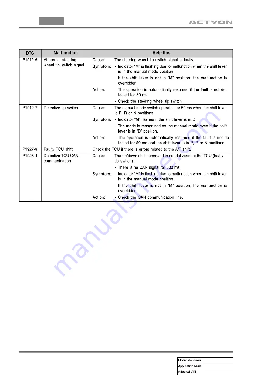 SSANGYONG ACTYON 2006.03 Manual Download Page 1103