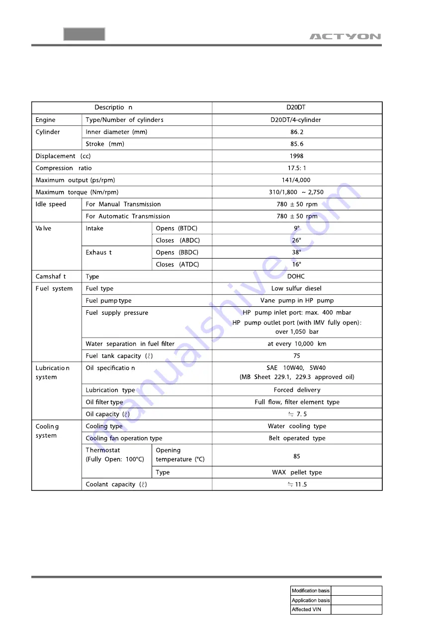 SSANGYONG ACTYON 2006.03 Скачать руководство пользователя страница 123