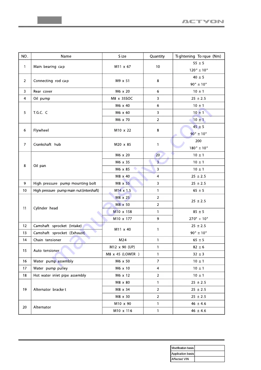 SSANGYONG ACTYON 2006.03 Manual Download Page 125