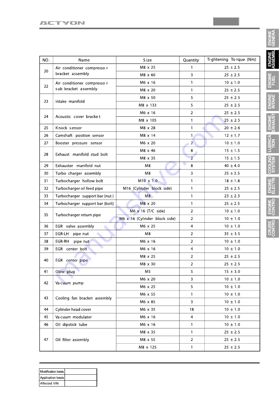 SSANGYONG ACTYON 2006.03 Скачать руководство пользователя страница 126