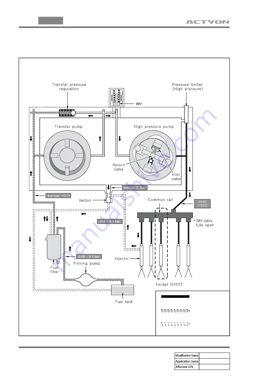 SSANGYONG ACTYON 2006.03 Manual Download Page 158