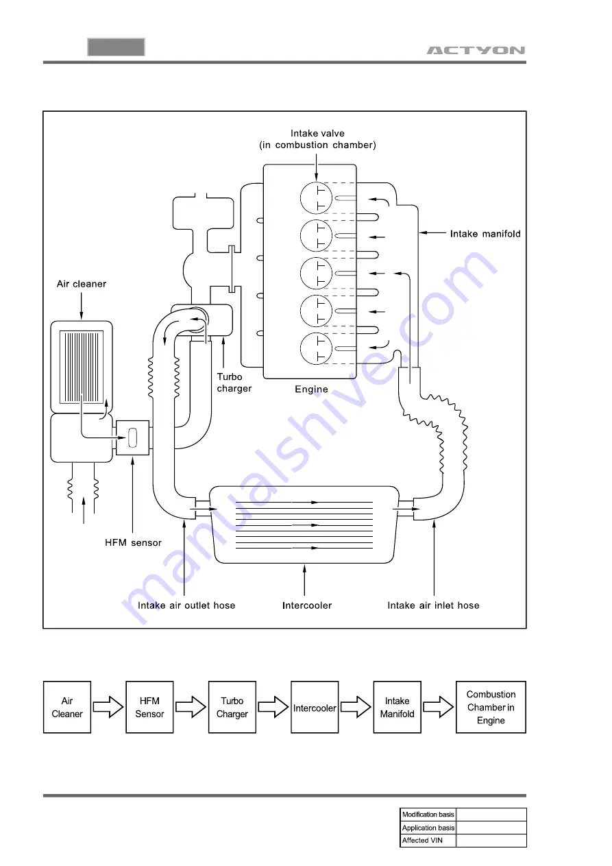 SSANGYONG ACTYON 2006.03 Manual Download Page 182