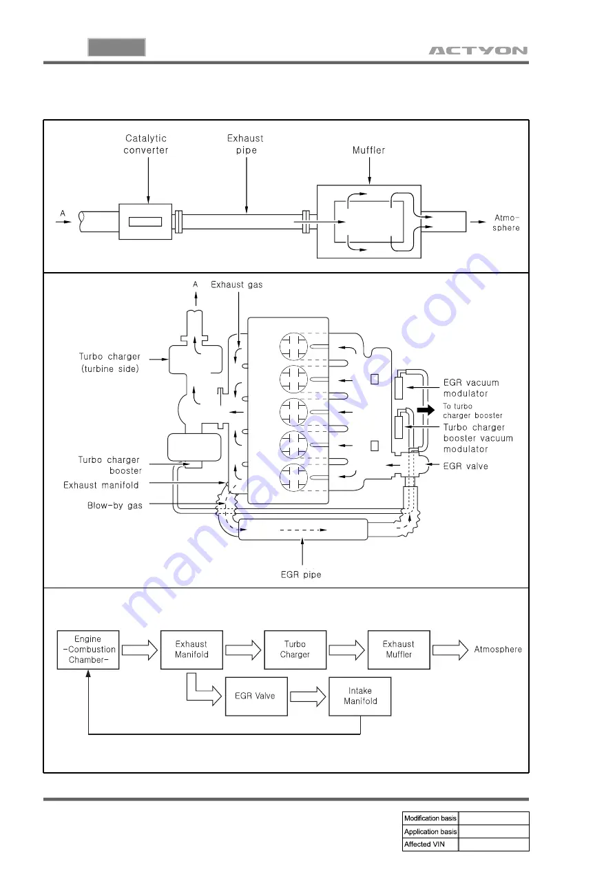 SSANGYONG ACTYON 2006.03 Manual Download Page 186