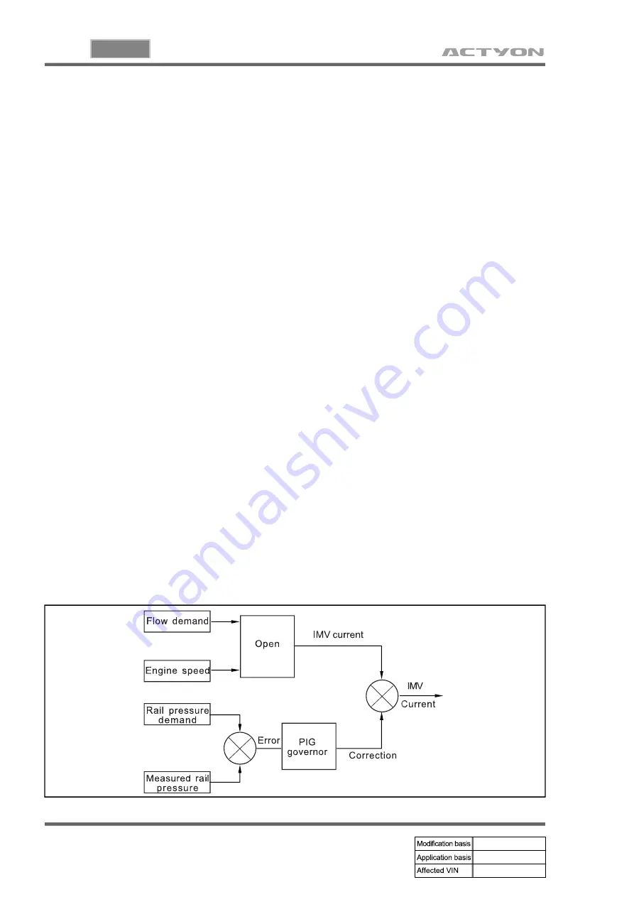 SSANGYONG ACTYON 2006.03 Manual Download Page 224