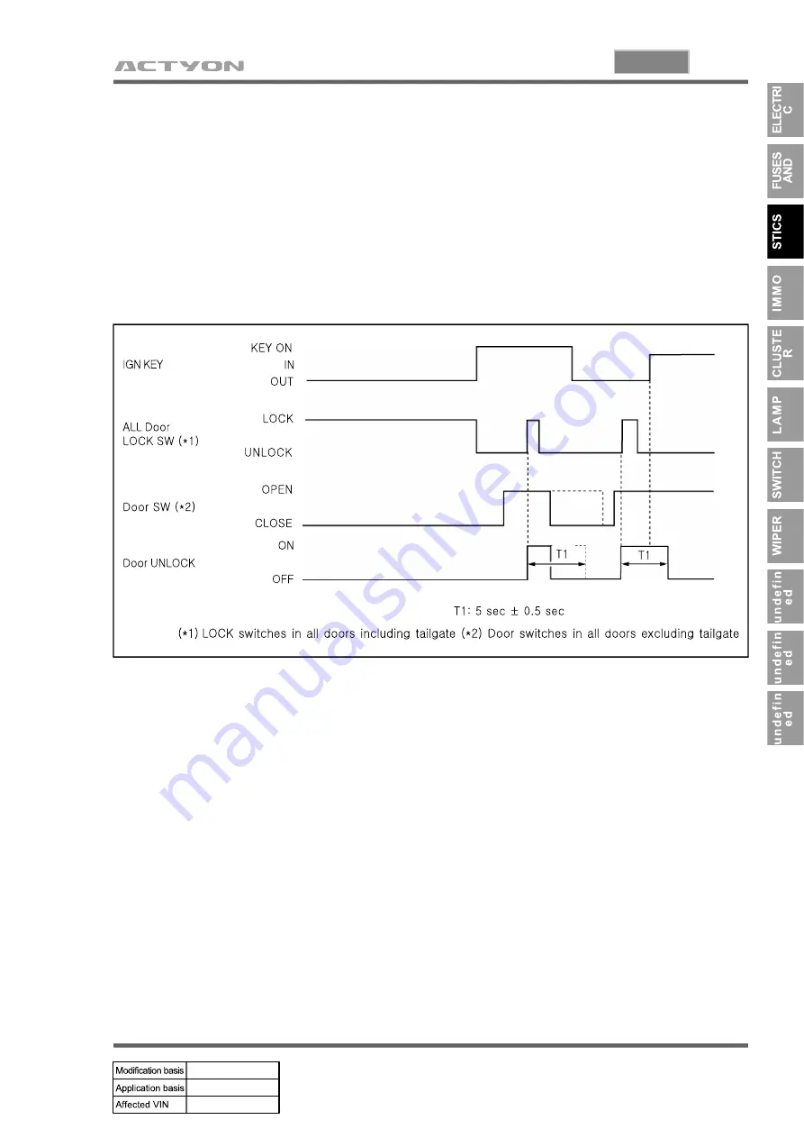 SSANGYONG ACTYON 2006.03 Manual Download Page 315