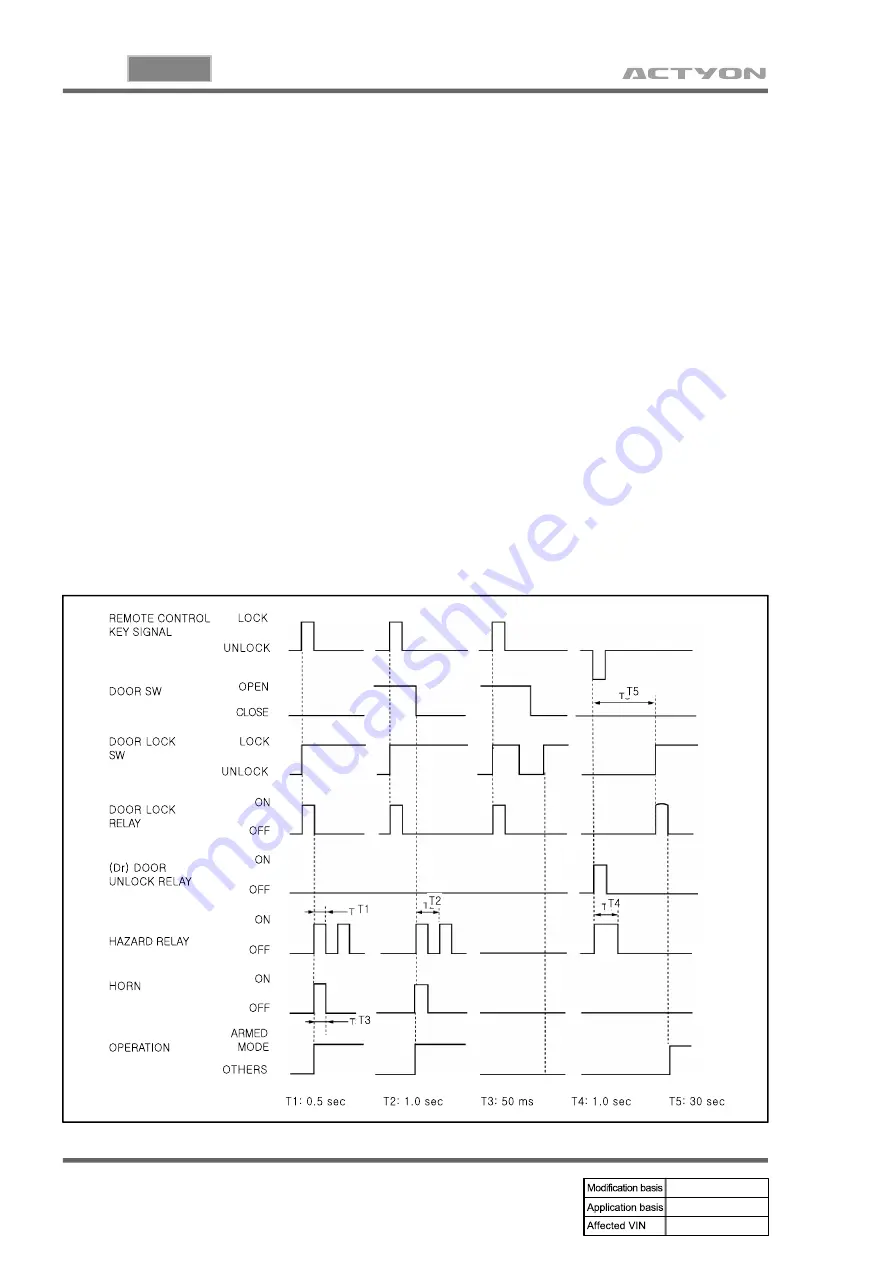 SSANGYONG ACTYON 2006.03 Manual Download Page 332